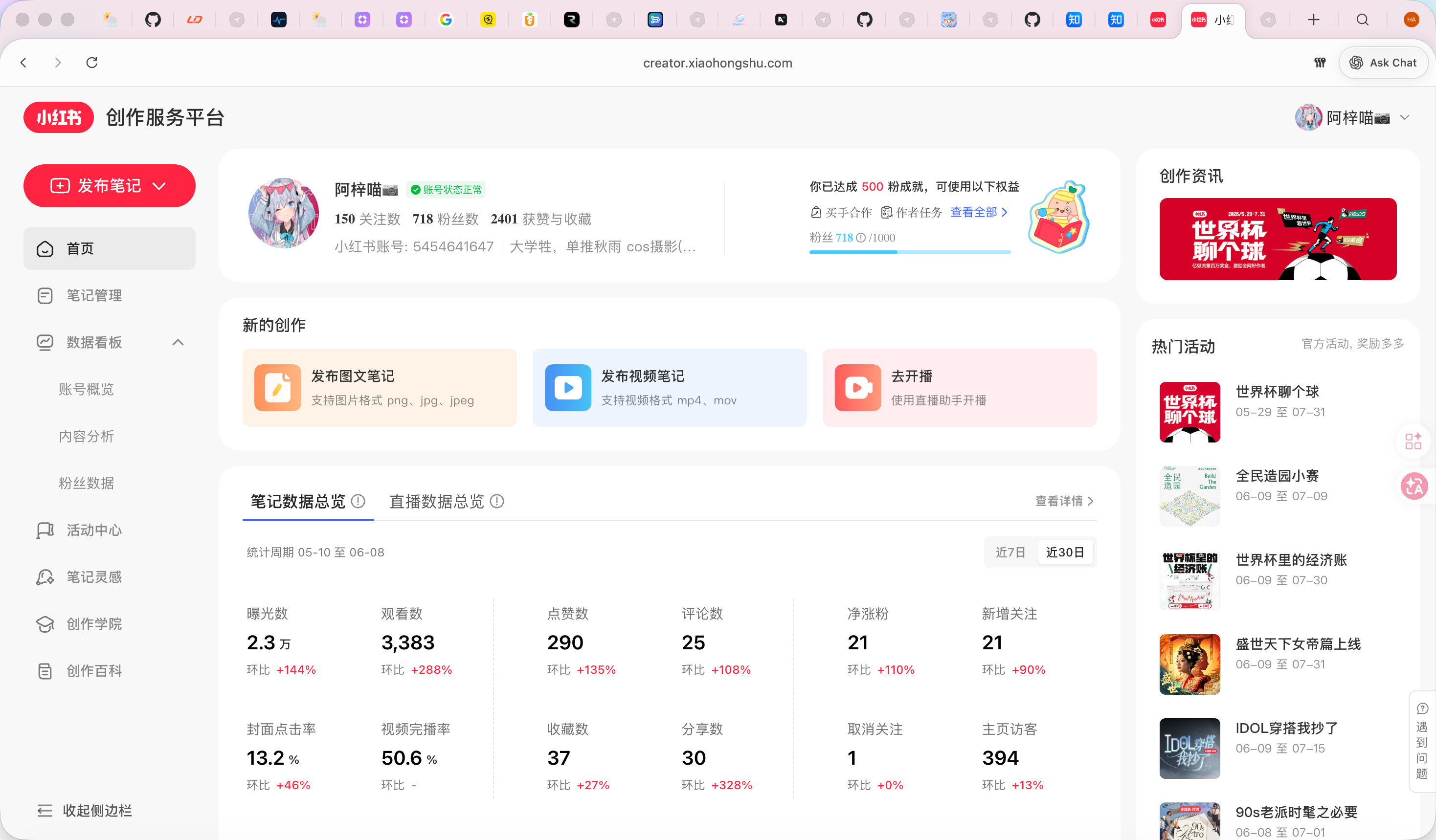 小红书创作服务平台数据看板截图